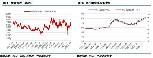 【建投有色】沪铜周报 | 库存趋势尚未明朗，铜价区间震荡整理