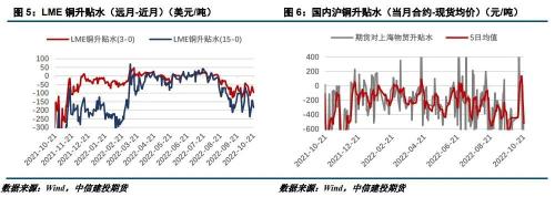 【建投有色】沪铜周报 | 库存趋势尚未明朗，铜价区间震荡整理