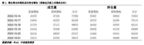 【建投有色】沪铜周报 | 库存趋势尚未明朗，铜价区间震荡整理