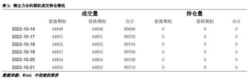 【建投有色】沪铜周报 | 库存趋势尚未明朗，铜价区间震荡整理