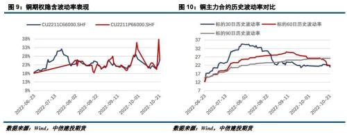 【建投有色】沪铜周报 | 库存趋势尚未明朗，铜价区间震荡整理