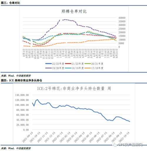 【谈棉访纱】籽棉市场的支撑力度减弱，棉市机会需要等待