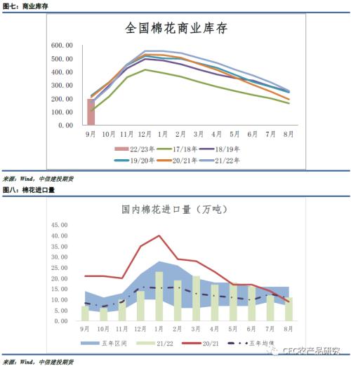 【谈棉访纱】籽棉市场的支撑力度减弱，棉市机会需要等待