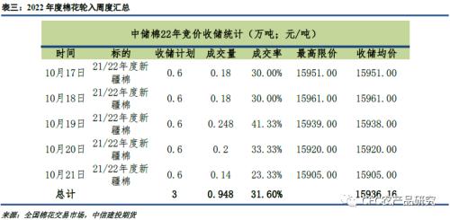 【谈棉访纱】籽棉市场的支撑力度减弱，棉市机会需要等待