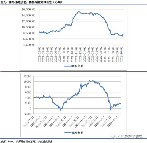 【谈棉访纱】籽棉市场的支撑力度减弱，棉市机会需要等待