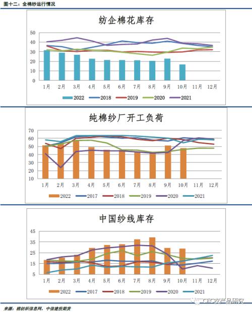 【谈棉访纱】籽棉市场的支撑力度减弱，棉市机会需要等待