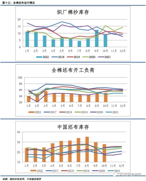 【谈棉访纱】籽棉市场的支撑力度减弱，棉市机会需要等待