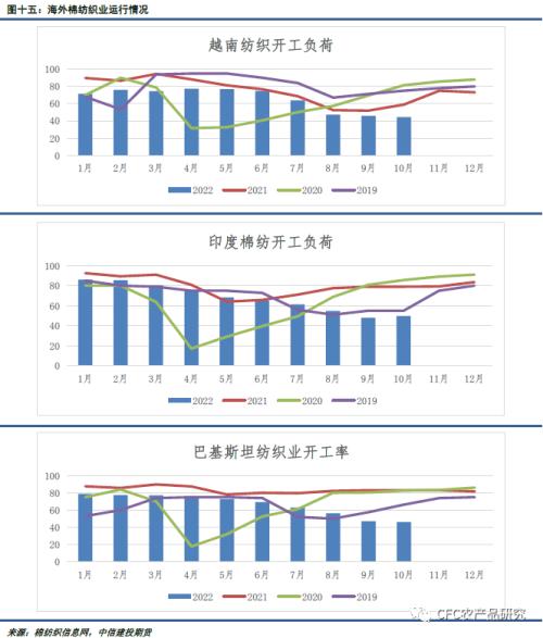 【谈棉访纱】籽棉市场的支撑力度减弱，棉市机会需要等待