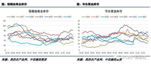 【菜系周报】大量菜籽即将到港，01菜系油粕比做扩续持