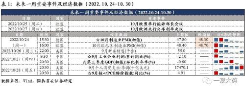 【国君策略｜周论】打好游击战