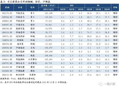 【国君策略｜周论】打好游击战