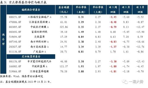 【国君策略｜周论】打好游击战