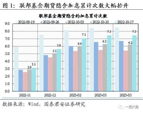 【国君策略｜周论】打好游击战