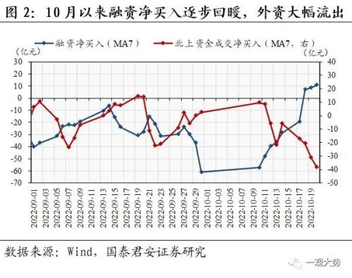 【国君策略｜周论】打好游击战