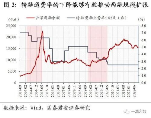 【国君策略｜周论】打好游击战