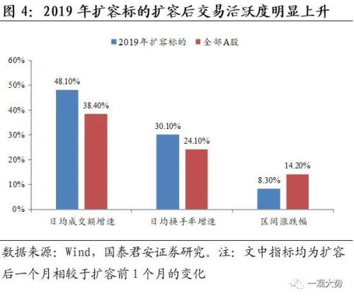 【国君策略｜周论】打好游击战