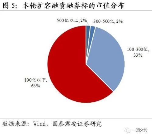 【国君策略｜周论】打好游击战