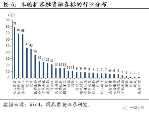 【国君策略｜周论】打好游击战