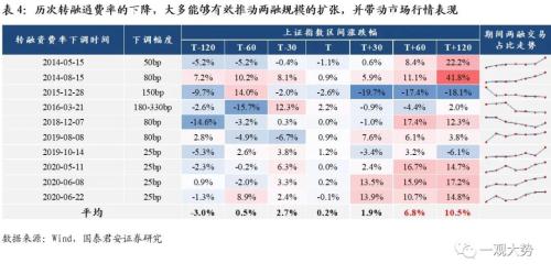 【国君策略｜周论】打好游击战