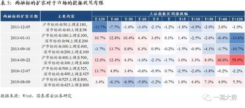 【国君策略｜周论】打好游击战