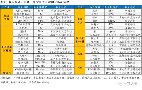 【国君策略｜周论】打好游击战