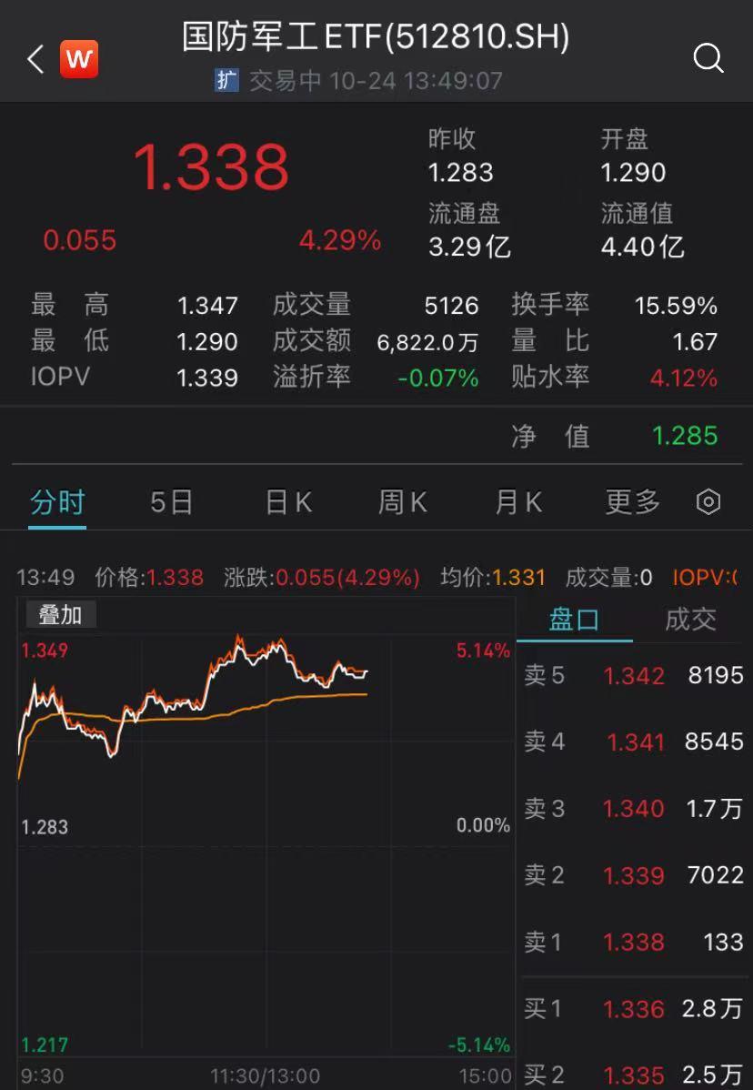 国防军工ETF（512810）