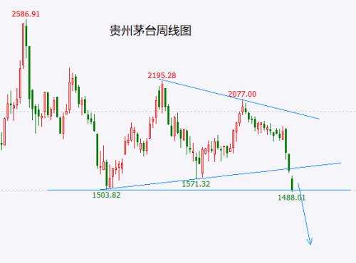 港股单日跌幅达到08年金融危机时的级别！什么信号？