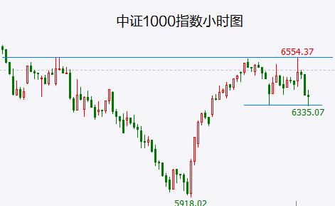 港股单日跌幅达到08年金融危机时的级别！什么信号？