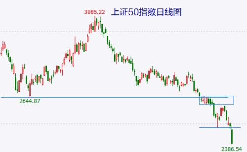 美联储放缓加息利好兑现？贵州茅台主跌浪启动，跌破1000元指日可待！