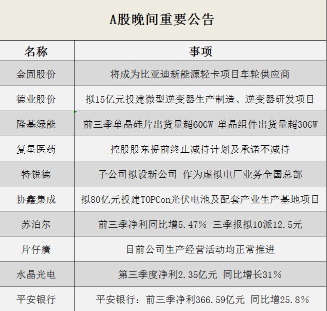 晚间公告全知道：金固股份“榜上”比亚迪，将为其新一代新能源轻卡车型供货…