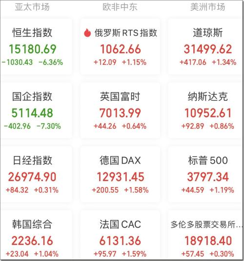 【A股头条】中概股重挫，拼多多跌超24％，阿里巴巴破发；腾讯紧急辟谣：不实消息！离岸人民币兑美元跌破