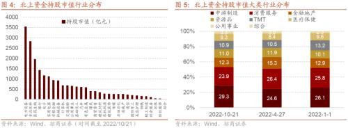 【招商策略】本轮外资大幅流出怎么看？——金融市场流动性与监管动态周报（1024）