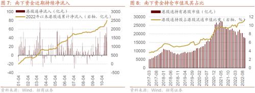 【招商策略】本轮外资大幅流出怎么看？——金融市场流动性与监管动态周报（1024）