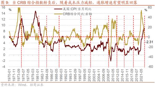 【招商策略】本轮外资大幅流出怎么看？——金融市场流动性与监管动态周报（1024）