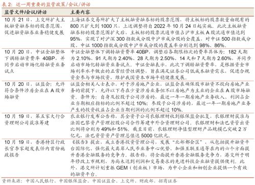 【招商策略】本轮外资大幅流出怎么看？——金融市场流动性与监管动态周报（1024）