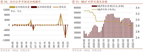 【招商策略】本轮外资大幅流出怎么看？——金融市场流动性与监管动态周报（1024）