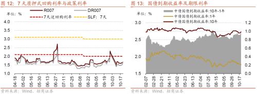 【招商策略】本轮外资大幅流出怎么看？——金融市场流动性与监管动态周报（1024）