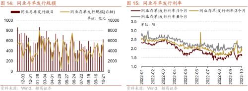 【招商策略】本轮外资大幅流出怎么看？——金融市场流动性与监管动态周报（1024）