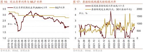 【招商策略】本轮外资大幅流出怎么看？——金融市场流动性与监管动态周报（1024）