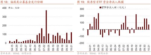 【招商策略】本轮外资大幅流出怎么看？——金融市场流动性与监管动态周报（1024）