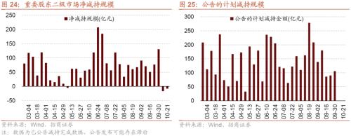 【招商策略】本轮外资大幅流出怎么看？——金融市场流动性与监管动态周报（1024）