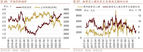 【招商策略】本轮外资大幅流出怎么看？——金融市场流动性与监管动态周报（1024）