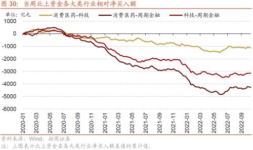 【招商策略】本轮外资大幅流出怎么看？——金融市场流动性与监管动态周报（1024）