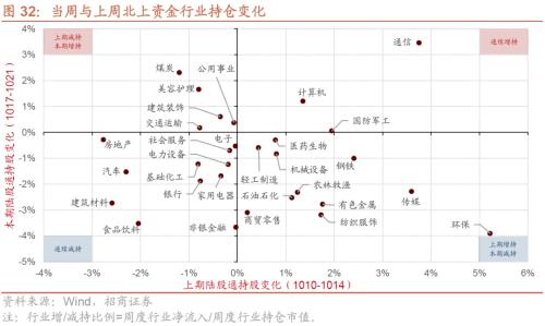 【招商策略】本轮外资大幅流出怎么看？——金融市场流动性与监管动态周报（1024）