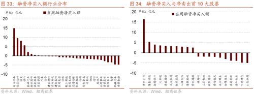 【招商策略】本轮外资大幅流出怎么看？——金融市场流动性与监管动态周报（1024）