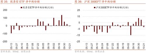 【招商策略】本轮外资大幅流出怎么看？——金融市场流动性与监管动态周报（1024）