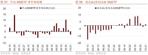 【招商策略】本轮外资大幅流出怎么看？——金融市场流动性与监管动态周报（1024）