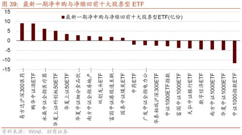 【招商策略】本轮外资大幅流出怎么看？——金融市场流动性与监管动态周报（1024）