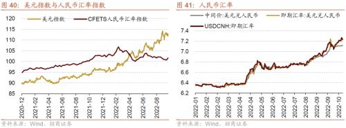 【招商策略】本轮外资大幅流出怎么看？——金融市场流动性与监管动态周报（1024）