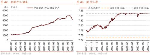 【招商策略】本轮外资大幅流出怎么看？——金融市场流动性与监管动态周报（1024）